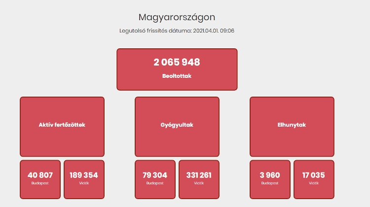 Hungarian Coronavirus Website Is The Least Informative In The Region