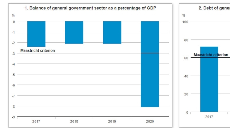 Budget Deficit 8.1% / GDP In 2020