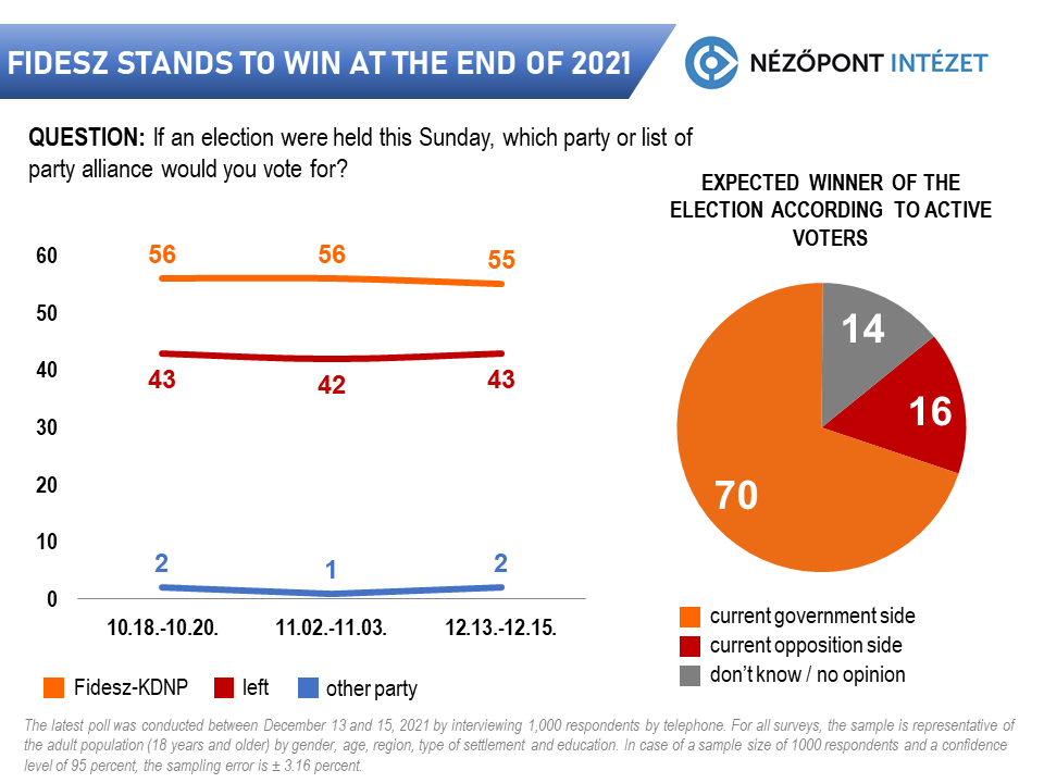 Support for Opposition List Slides 6 PP From 2018 in Hungary