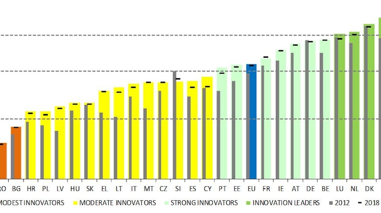 Hungary Ranked First in “Up-and-Coming Innovators” List, EC Reports