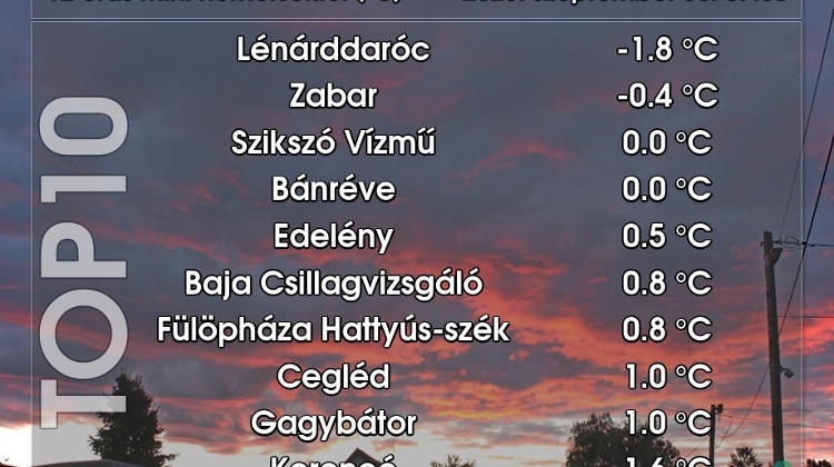 Record Autumn Low: Historic Cold Hits Northern Hungary Record Autumn Low: Historic Cold Hits Northern Hungary