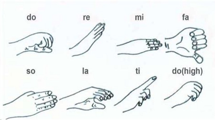 Hungary's Special Kodály Method To Be Spread In China