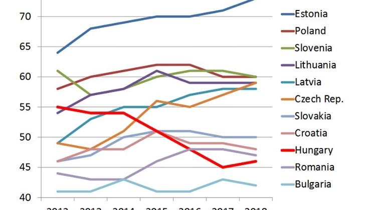 Hungary Moves Up Two Spots In Transparency International Ranking