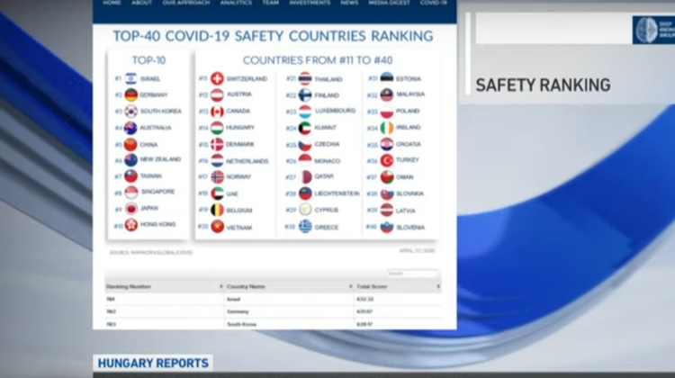 Video News: 'Hungary Reports', 15 April