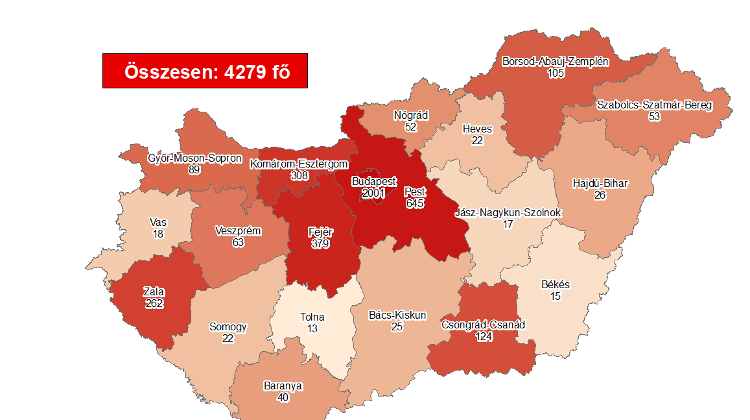 Coronavirus: Active Cases Stand At 528 With No New Deaths In Hungary