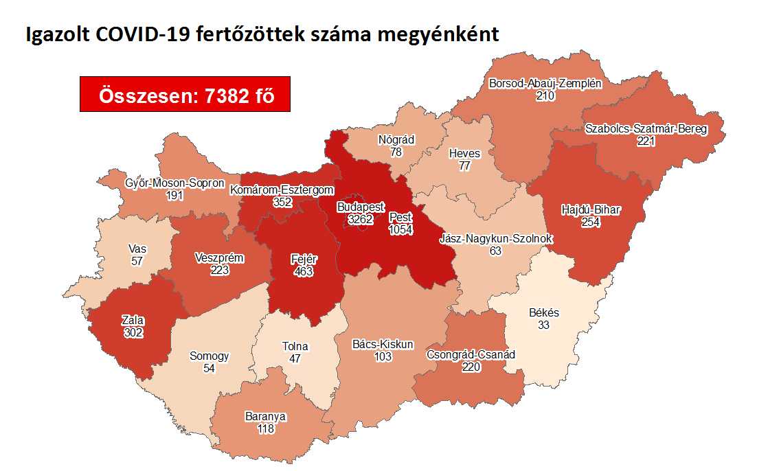 Coronavirus: Active Cases Stand At 2,817 With 1 New Death In Hungary