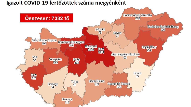 Coronavirus: Active Cases Stand At 2,817 With 1 New Death In Hungary