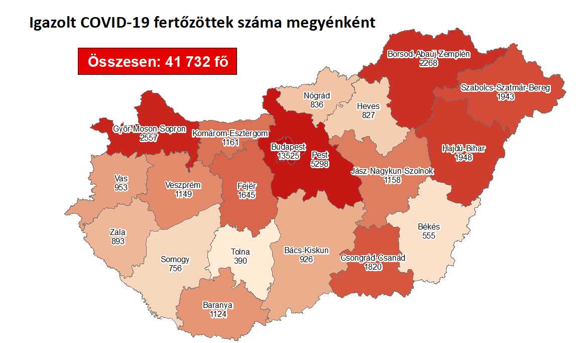 Coronavirus: Active Cases Stand At 28,052 With 29 New Deaths In Hungary