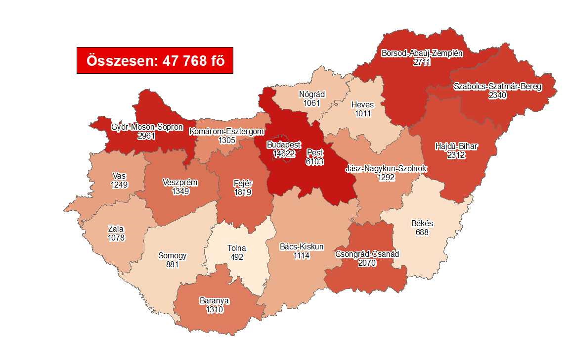 Coronavirus: Active Cases Stand At 32,283 With 31 New Deaths In Hungary