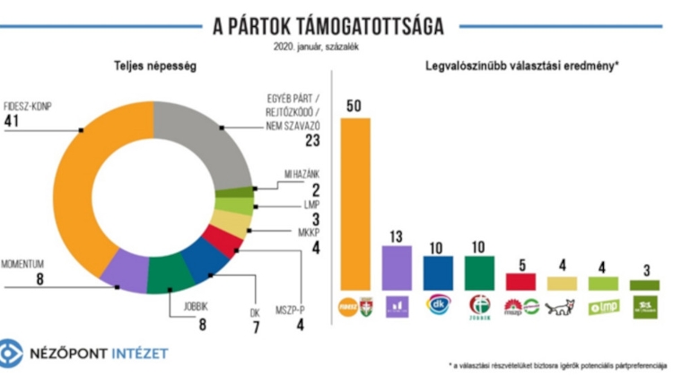Opinion: Analyst Thinks 2022 Election Is ’Mission Possible’ For Hungarian Opposition