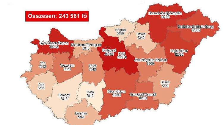 Covid Update: 167,479 Active Cases, 193 New Deaths In Hungary