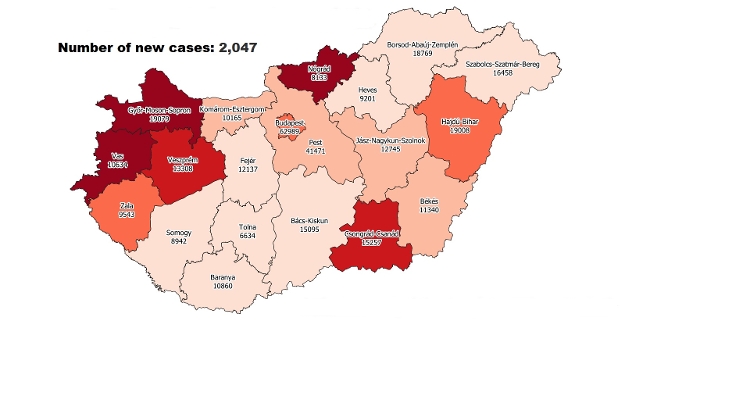 Covid Update:  142,029 Active Cases, 118 New Deaths In Hungary