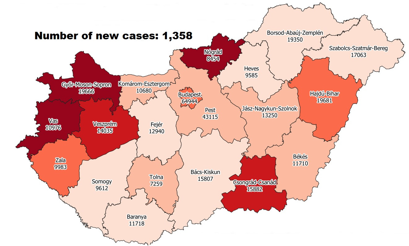 Covid Update:  119,309 Active Cases, 95 New Deaths In Hungary