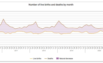 Population Decline in Hungary Slower This Year
