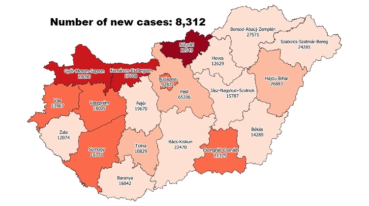 Covid Update 128,408 Active Cases 172 New Deaths In Hungary