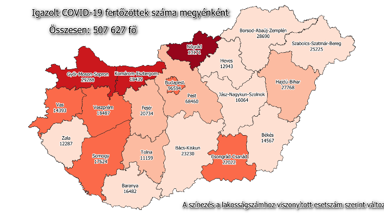 Covid Update: 141,307 Active Cases 163 New Deaths In Hungary