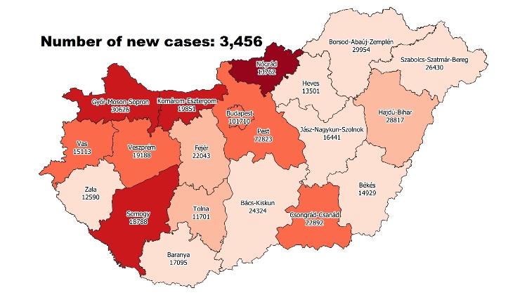 Covid Update: 156,096 Active Cases 195 New Deaths In Hungary