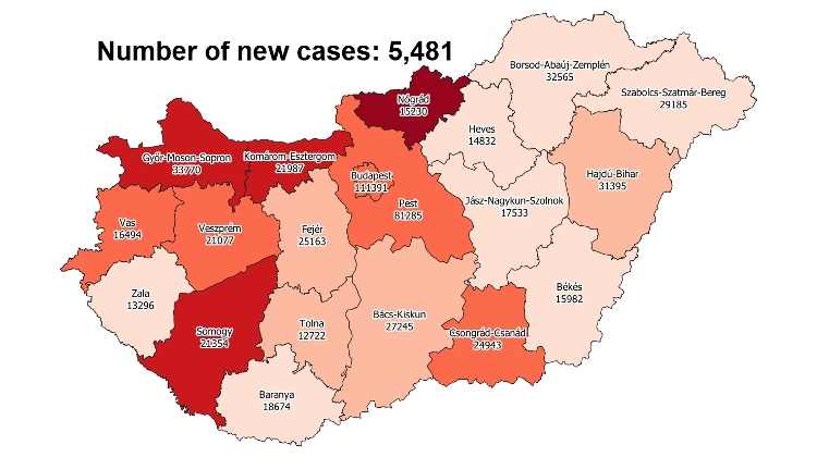 Covid Update: 189,244 Active Cases 252 New Deaths In Hungary