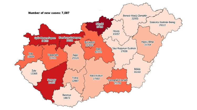 Covid Update 192,951 Active Cases 249 New Deaths In Hungary