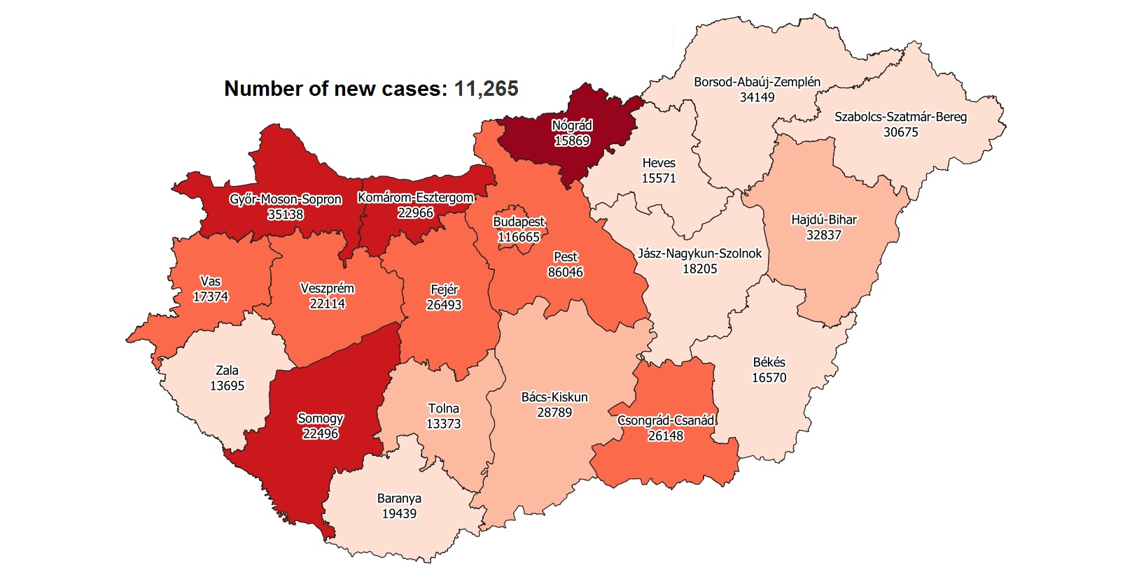 Covid Update 202,799 Active Cases 275 New Deaths In Hungary