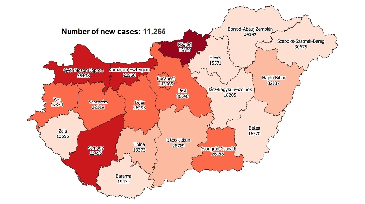 Covid Update 202,799 Active Cases 275 New Deaths In Hungary