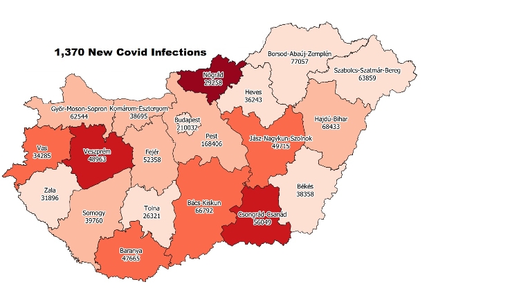 Covid Update Hungary Records 151 Coronavirus Deaths, 1370 New Infections