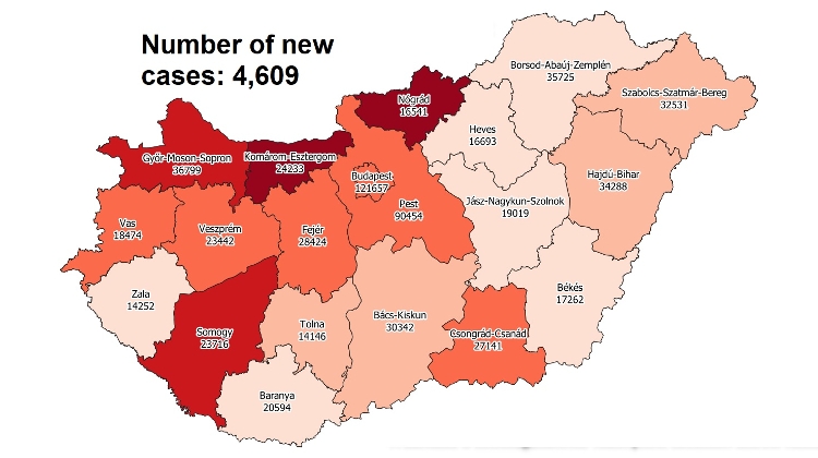 Covid Update: 222,334 Active Cases 274 New Deaths In Hungary