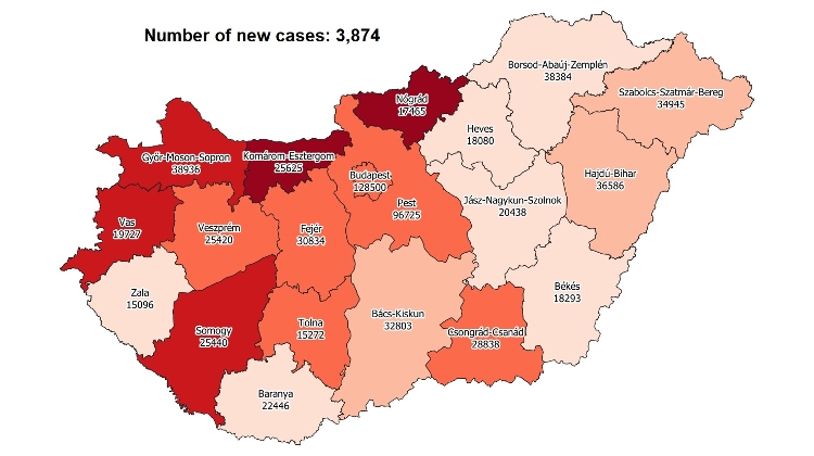 Covid Update: 249,841 Active Cases 213 New Deaths In Hungary
