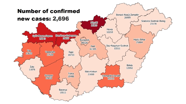 Covid Update 115981 Active Cases 115 New Deaths In Hungary