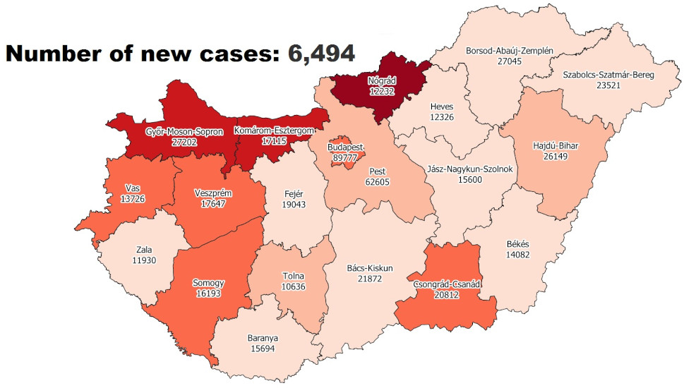 Covid Update: 120,115 Active Cases 158 New Deaths In Hungary