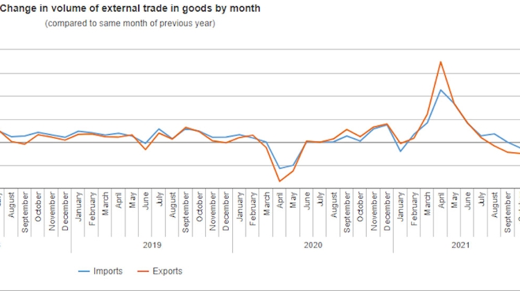 Hungary Had Trade Deficit For Fourth Month in a Row