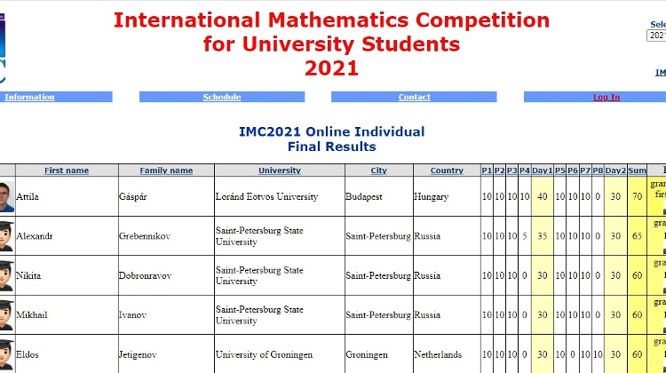 Hungarian Wins Int’l Maths Competition For University Students