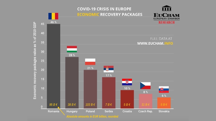 Special Report: Hungary’s Covid-19 Economic Recovery Packages
