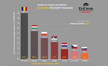 Special Report: Hungary’s Covid-19 Economic Recovery Packages