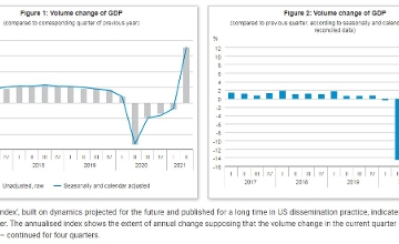 Hungarian Opinion: GDP Growth Exceeds Expectations