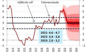 Base Rate Raised to 1.65% by Hungarian Central Bank