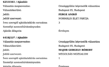 Police Investigating Dozens of Forged Signatures Ahead of Hungarian Parliamentary Election