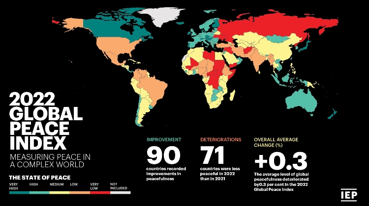 Hungary Ranked 13th Most Peaceful Country