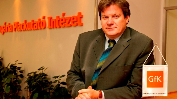 Latest Business Confidence Measure for Hungary Revealed & Explained