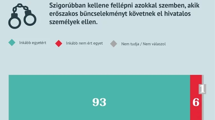New Survey Reveals Locals Want Tougher Measures Against Violent Criminals in Hungary