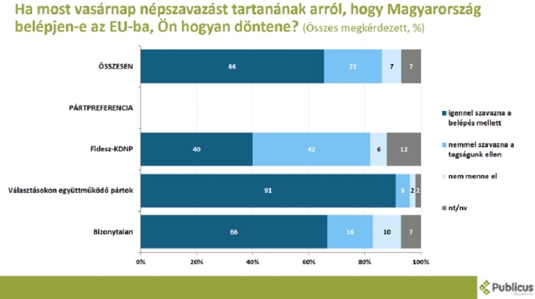 Most Hungarians Against Huxit
