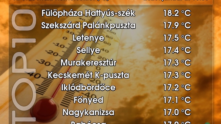 Warmest January 2nd on Record Registered in Hungary