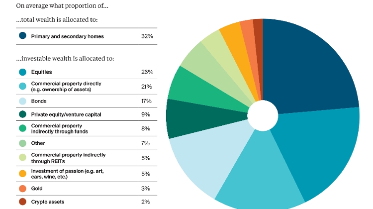 'Ultra'-Rich Hungarians Number Around 100 – BCG