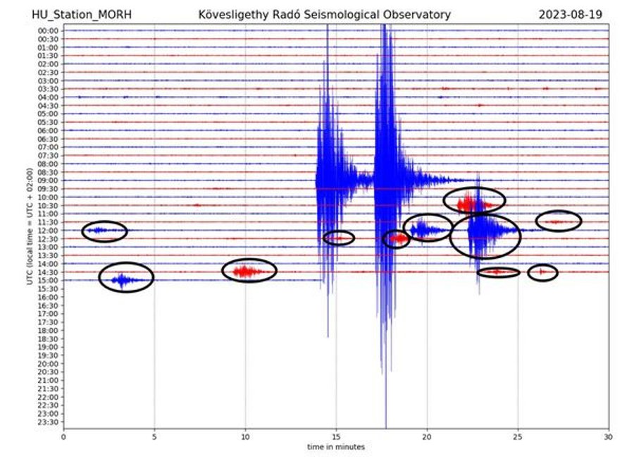 Fresh Earthquakes in Hungary Reported by Disaster Management Authority