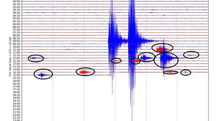 Fresh Earthquakes in Hungary Reported by Disaster Management Authority