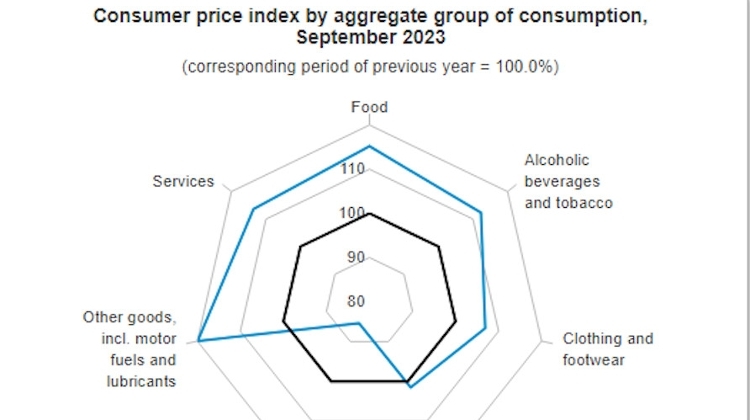 Inflation Update: Consumer Price Index in Hungary Falls to 12.2%