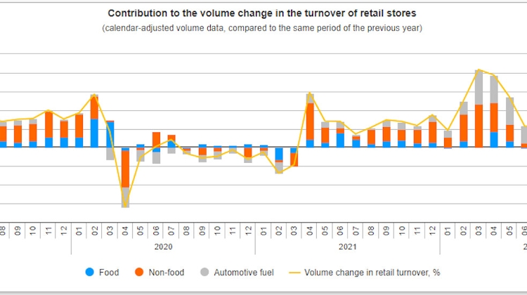 Latest Retail Sales Down 10.1% in Hungary