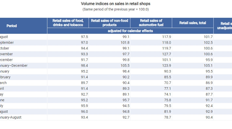 Latest Retail Sales in Hungary Down 7.0% Yr/Yr