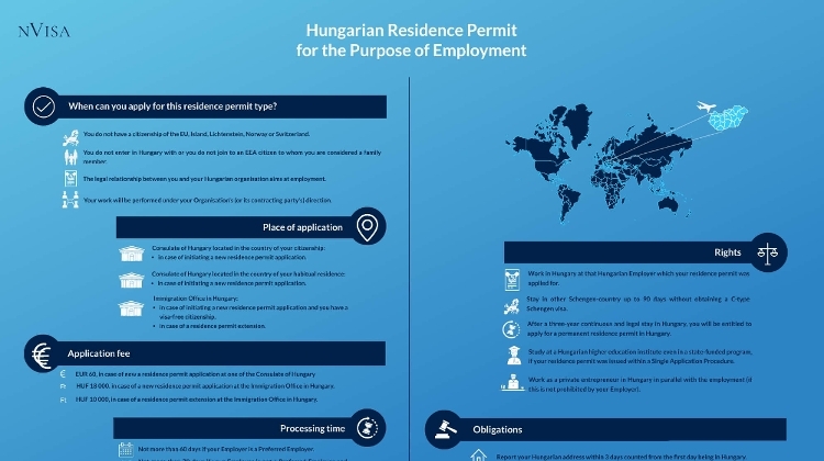 New Immigration Law Could Pose Work Challenges for Expats in Hungary