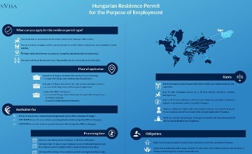 New Immigration Law Could Pose Work Challenges for Expats in Hungary